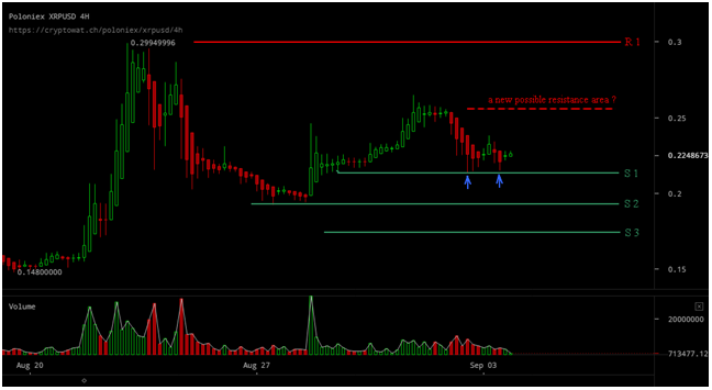 xrp analysis