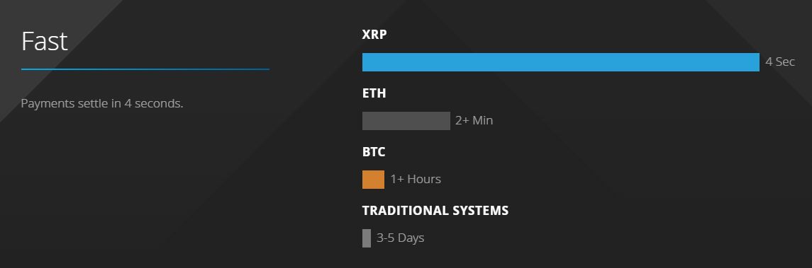 ripple speed