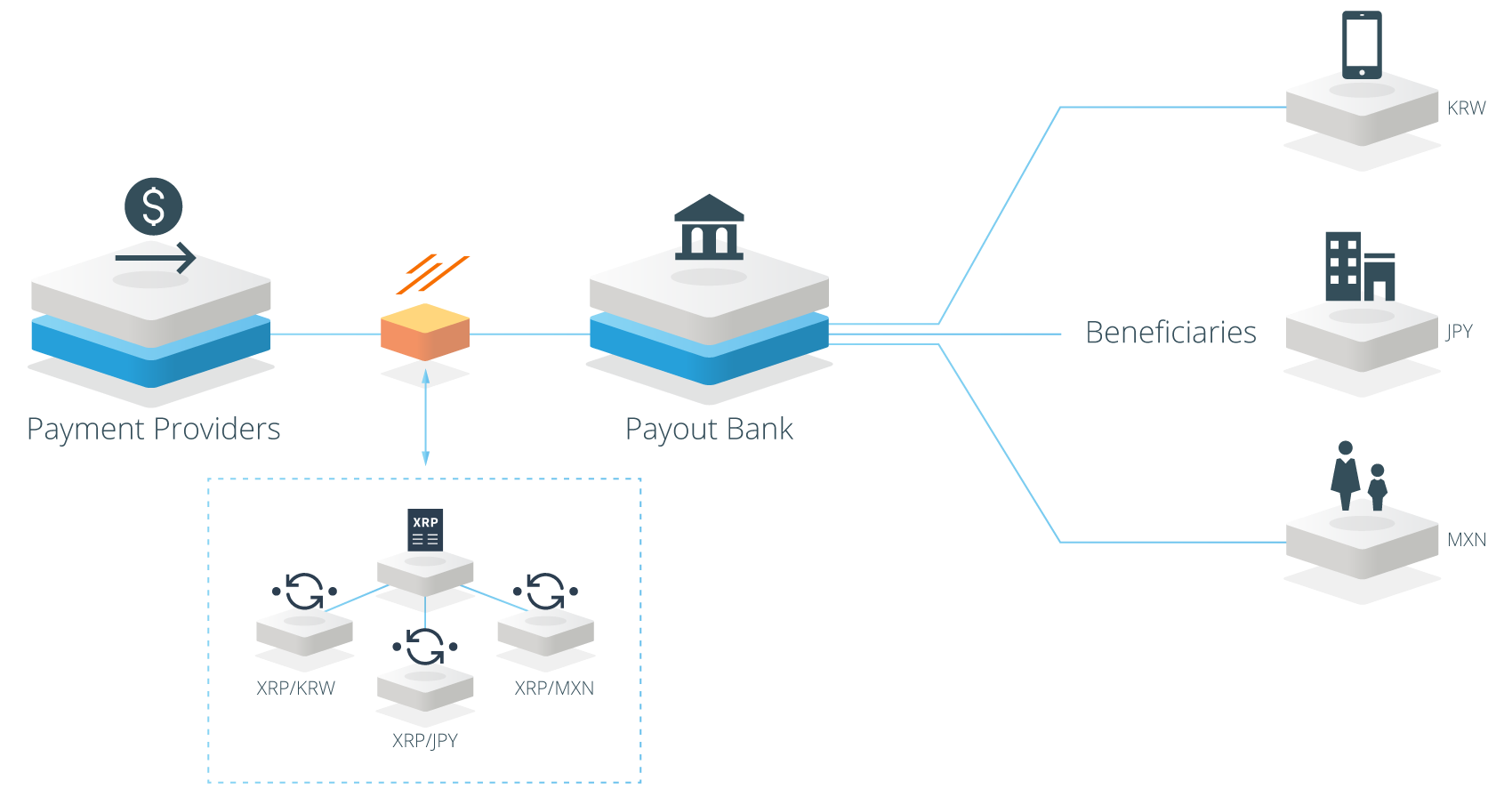 xrapid xrp