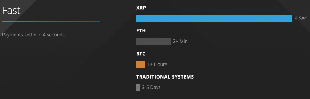 $ 6.80-A Ground Breaking Stage for Ripple to Beat Bitcoin