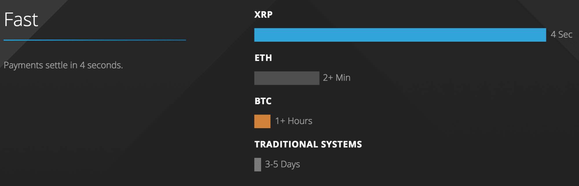   ripple xrp speed 