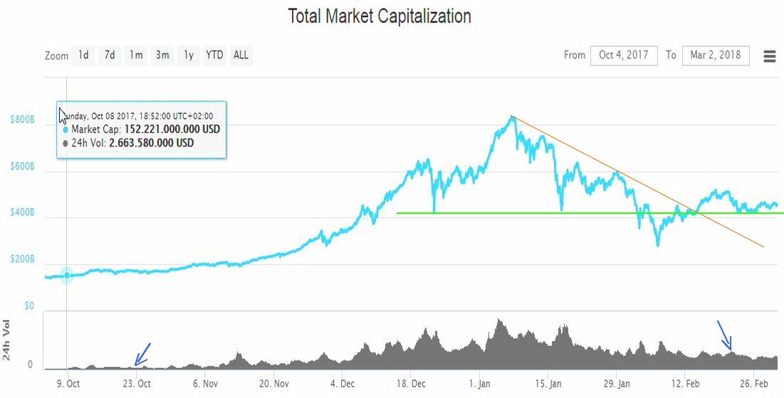 ripple xrp trading