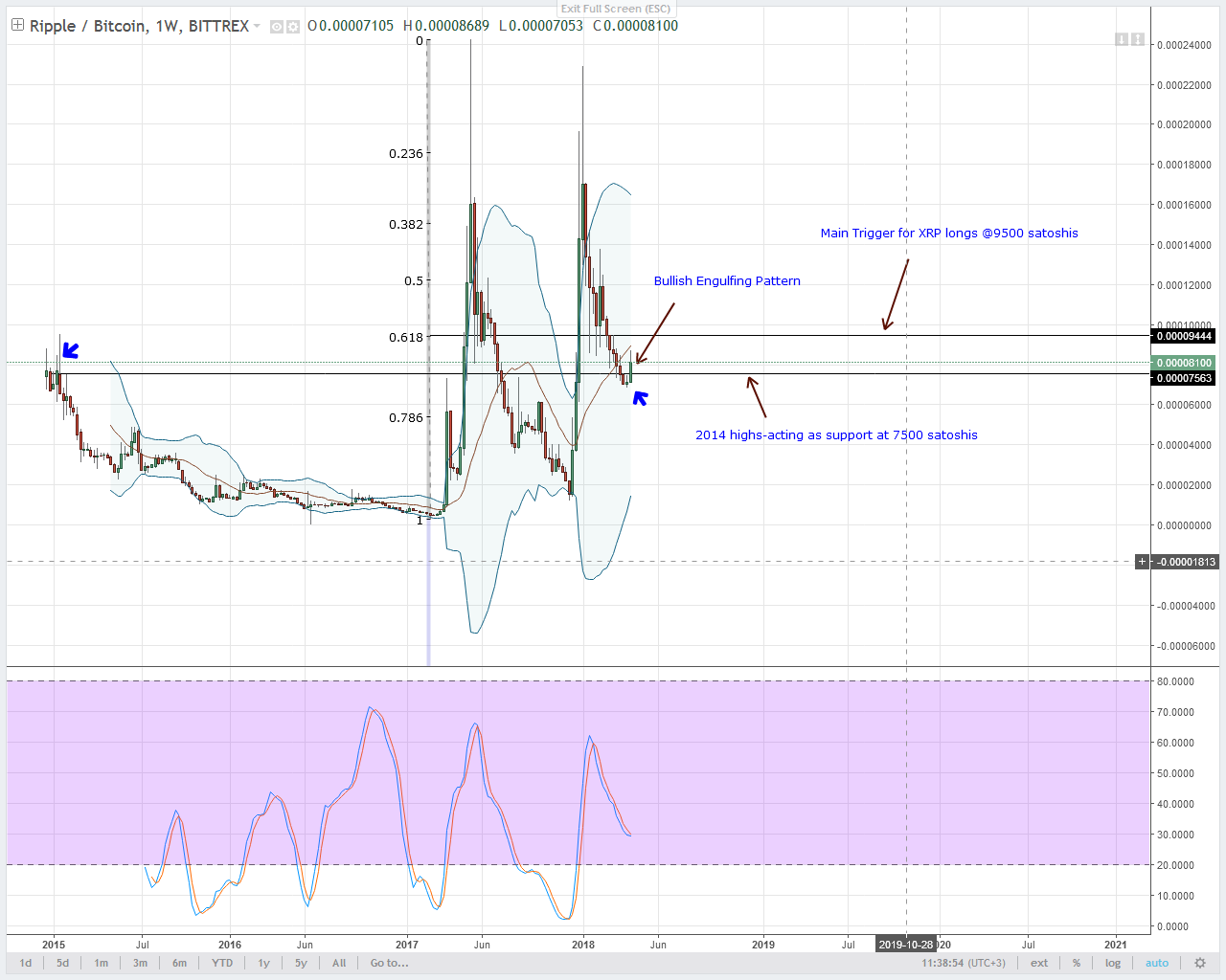 xrp btc technical analysis