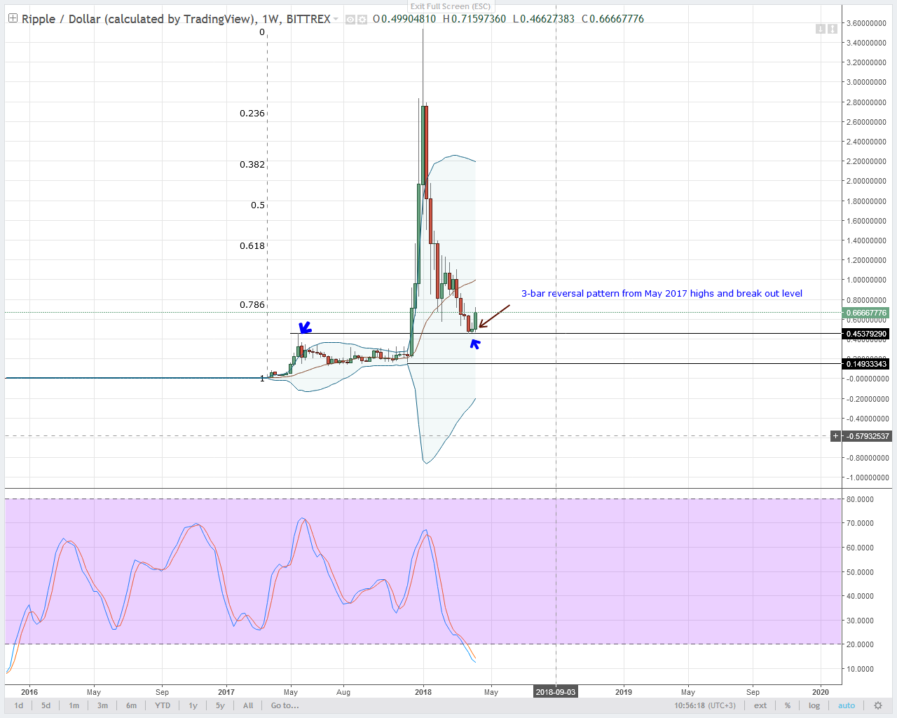 Xrp Chart Live