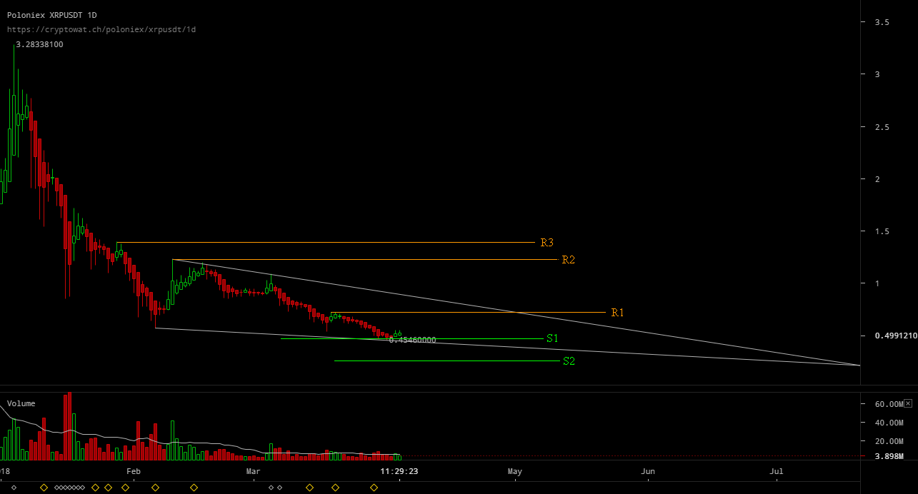 Xrp To Gbp Chart