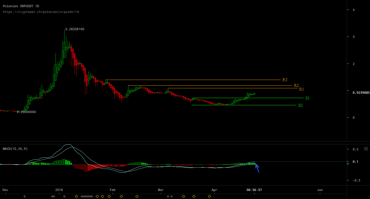 poloniex xrp usdt