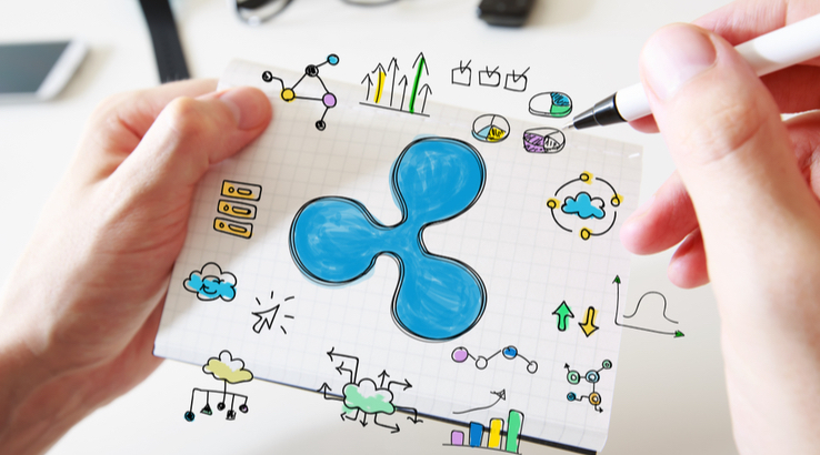 ripple price tech analysis