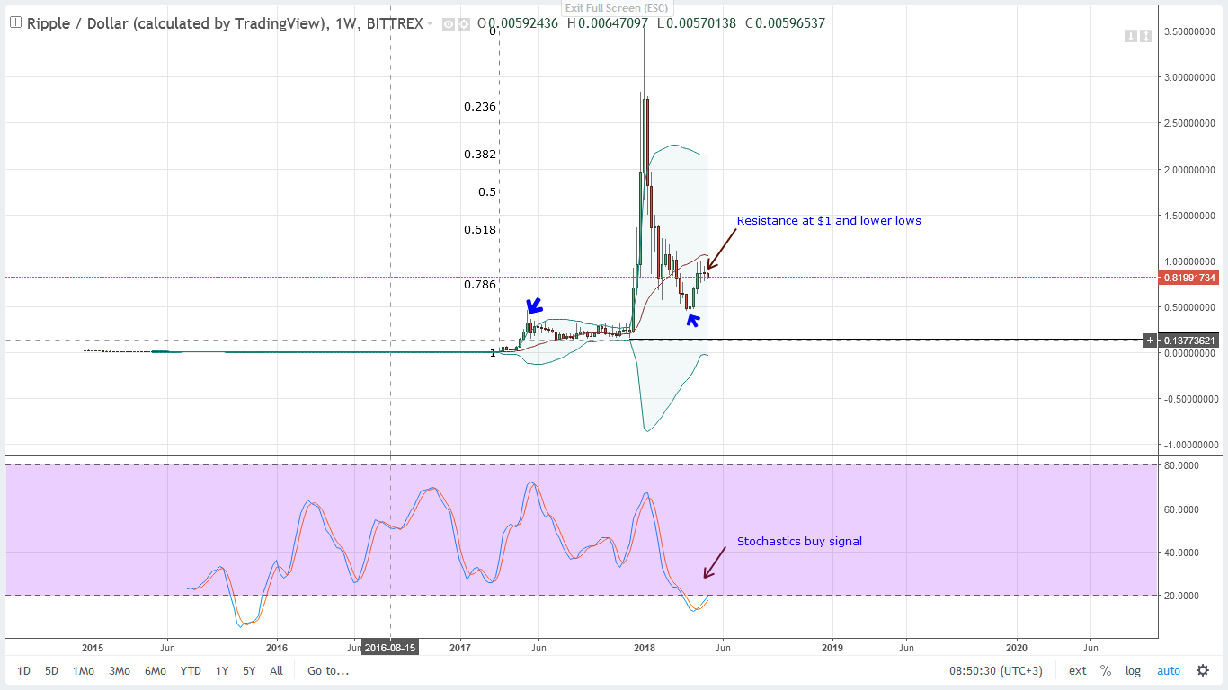 Bitcoin Live Chart