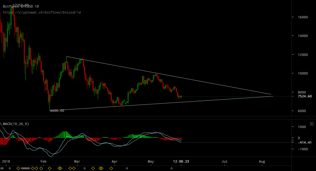 bitfinex btc usd