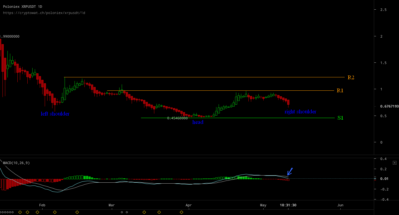 poloniex xrp usdt