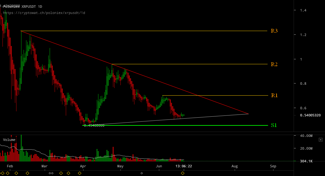 poloniex xrp usdt