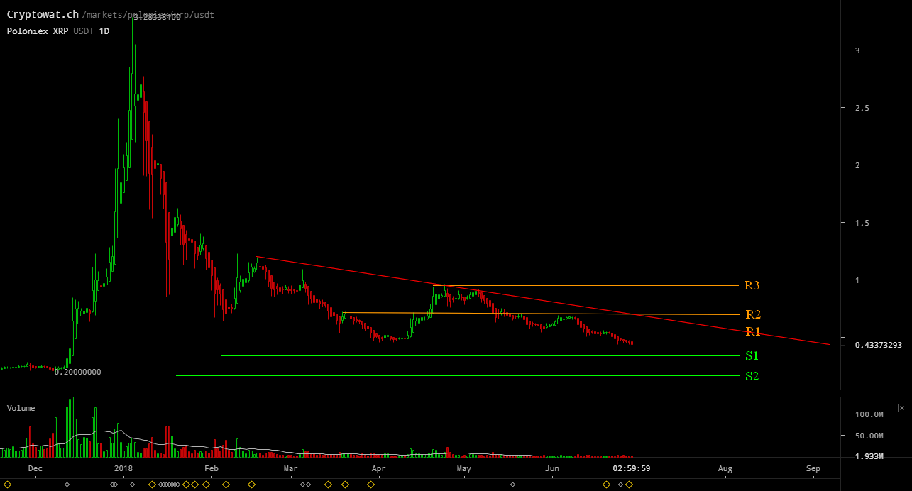 poloniex xrp usd