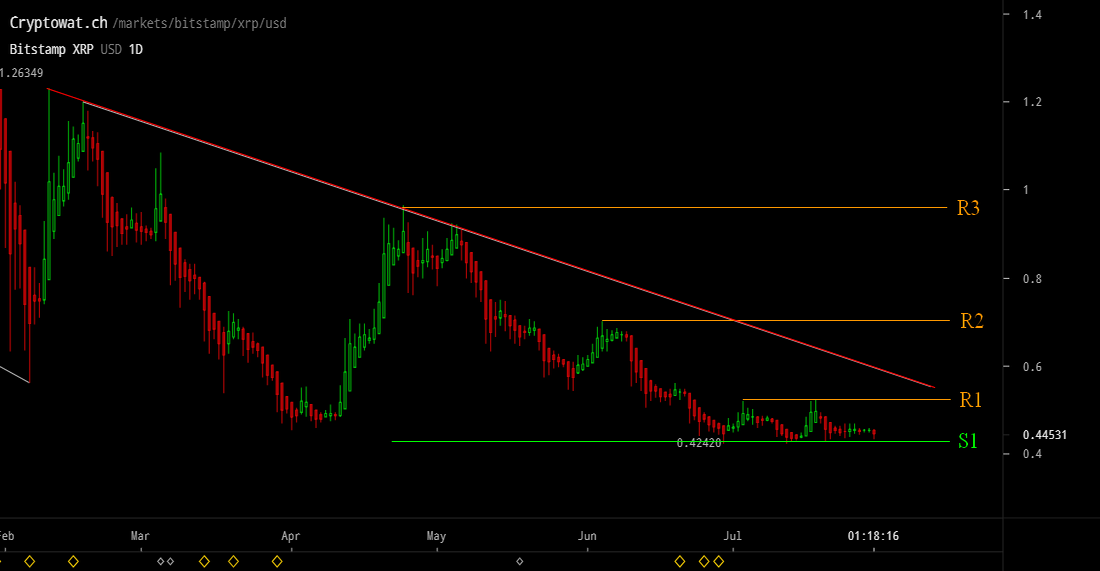 xrp usd bitstamp