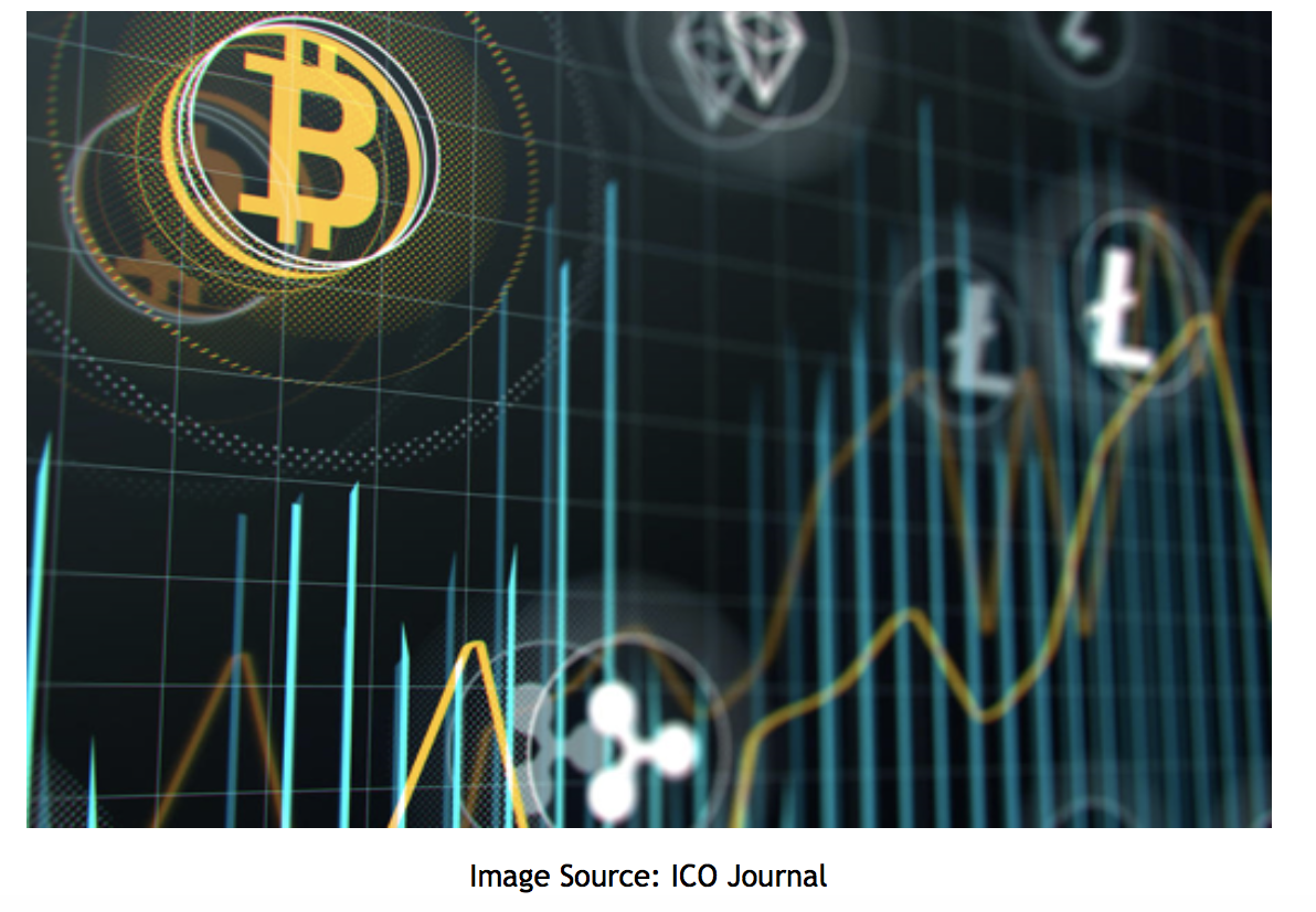 Why Crypto Market Is Down Today March 2021 / Why Crypto Market Is Down Today 2021 - Why NIO, XPeng, and ... : Over the past 24 hours, the crypto market experienced another small dip, as bitcoin dropped down to sub $35k levels, with the 24 hour low at $34,196.