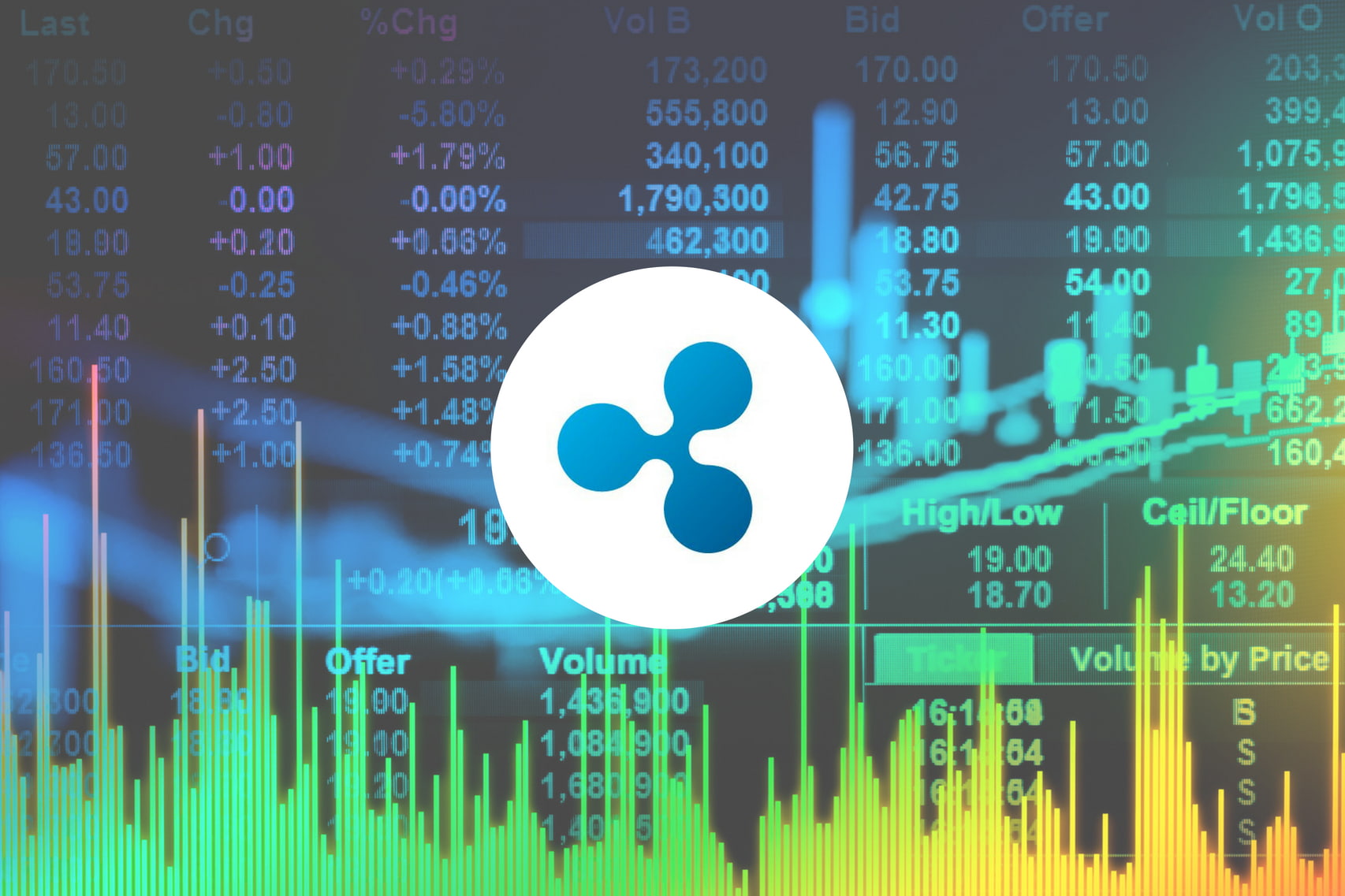 price analysis ripple