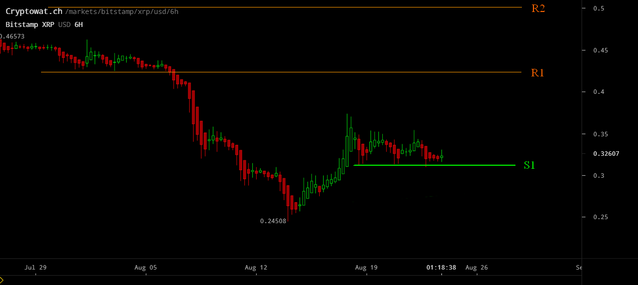 bitstamp xrp usd Aug-24-2018-2-41-23