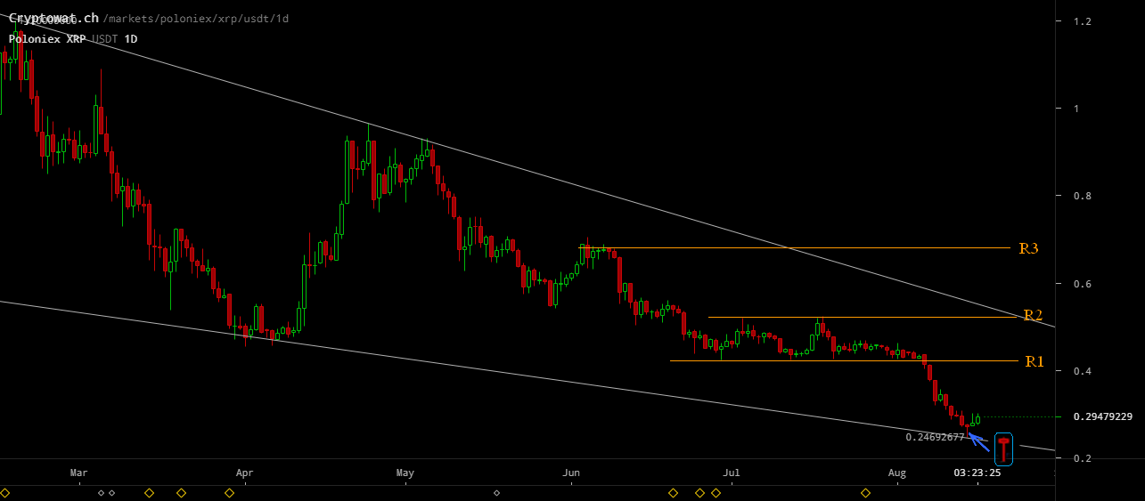 poloniex xrp usdt