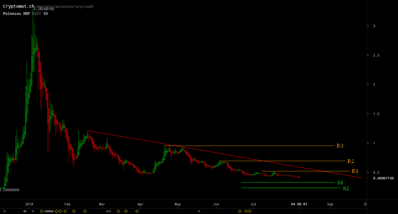 xrp usd analysis