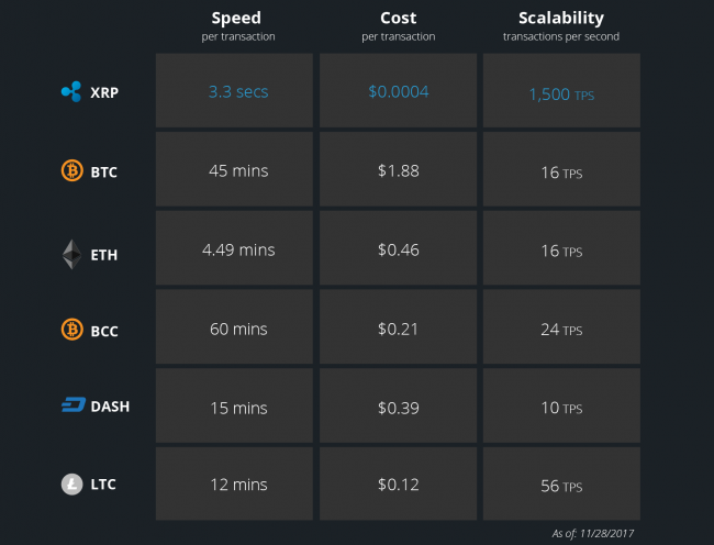 Xrp Vs Sec News / XRP (Ripple) vs. Bitcoin (BTC) featured as on 15th