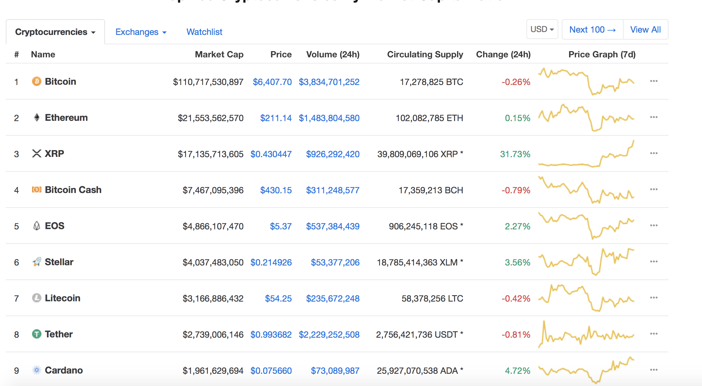 ripple xrp market