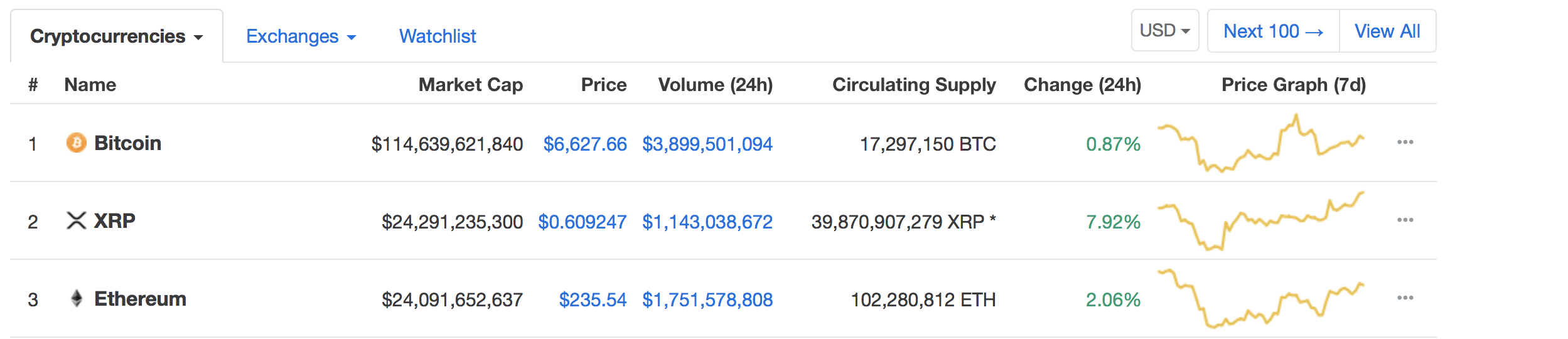 xrp skyrocket