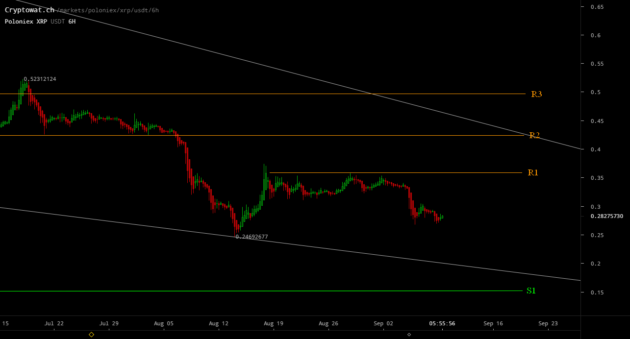   poloniex xrp usdt 