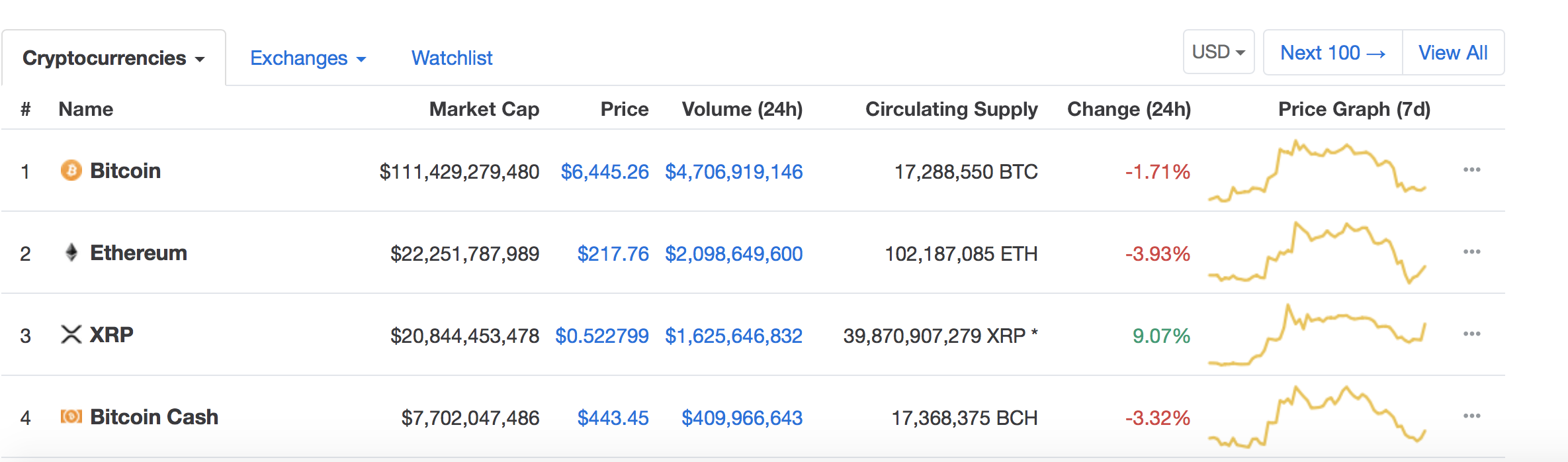 sky xrp