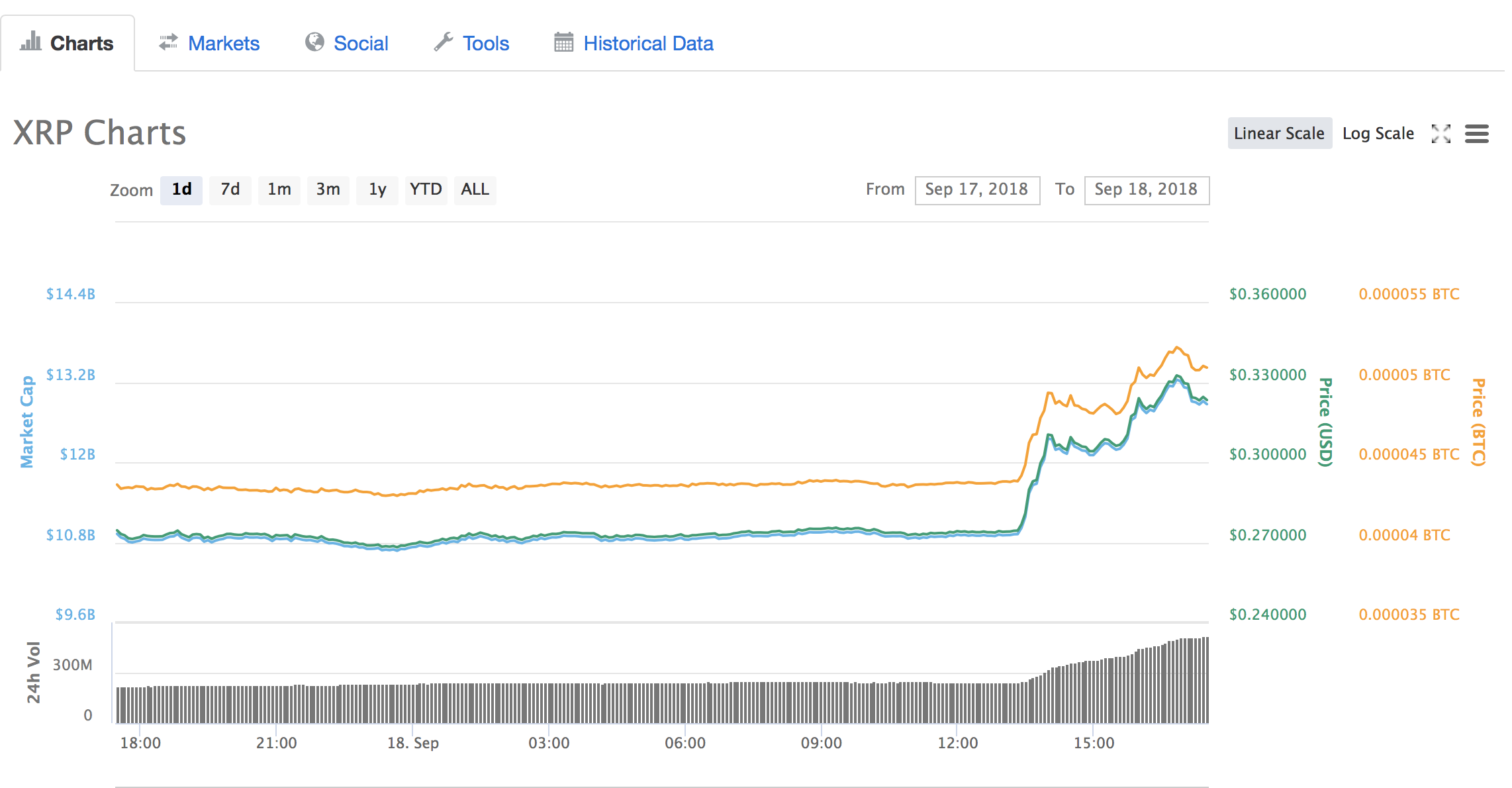 xrp price up