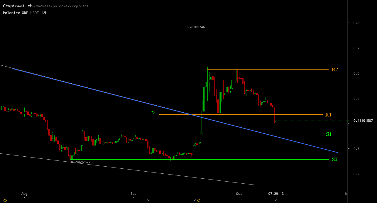 bitstamp xrp usd Oct