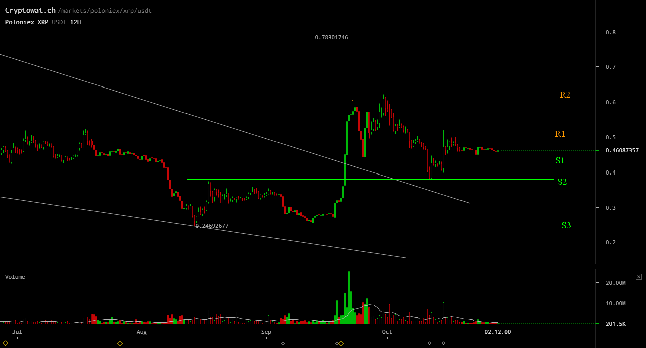 poloniex xrpusdt