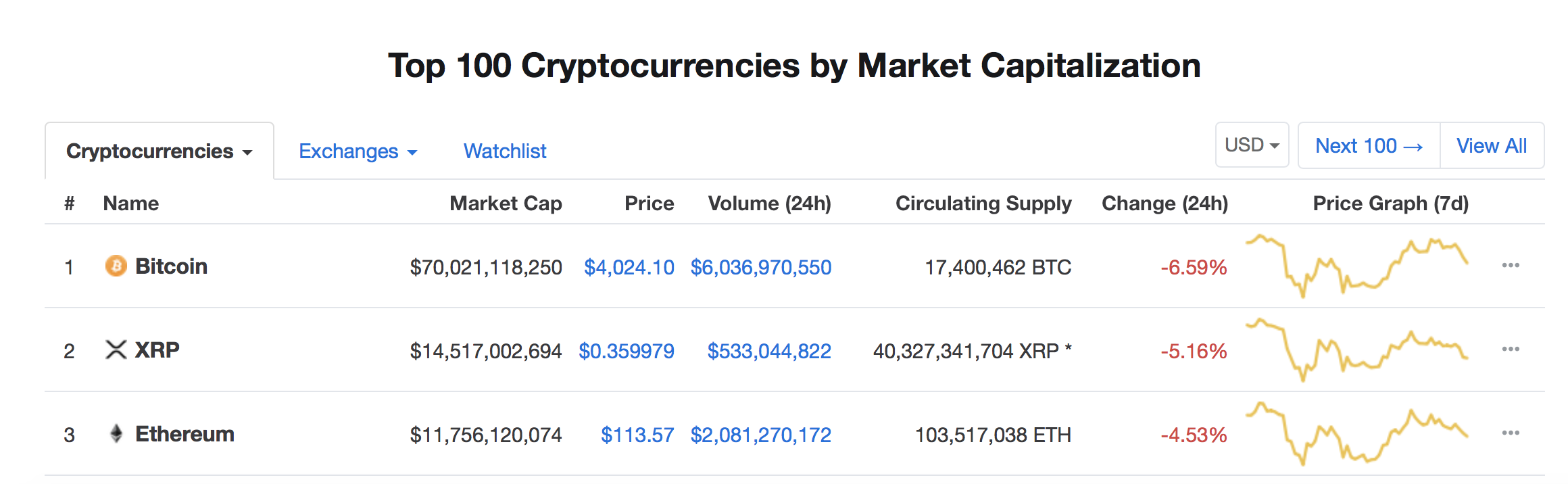 xrp market cap