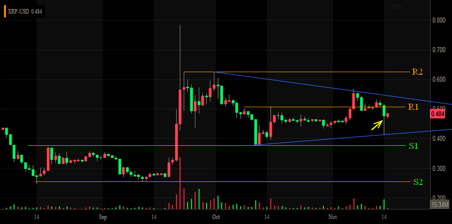 XRP USD financial chart