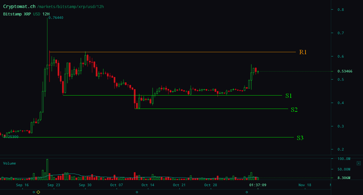 bitstamp xrp usd