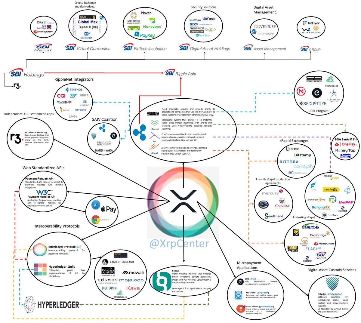 xrp escrow update