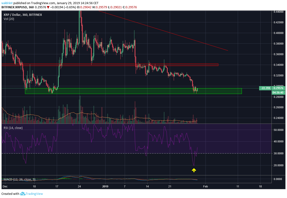 XRP 6h