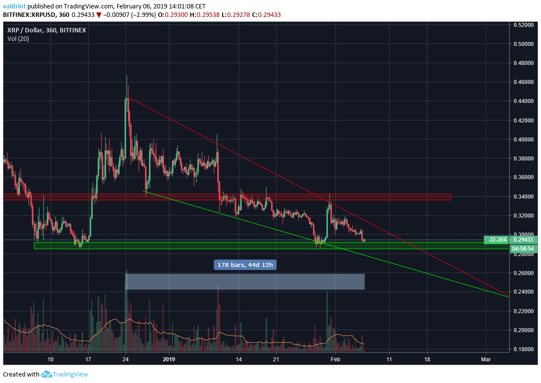 XRP 6h