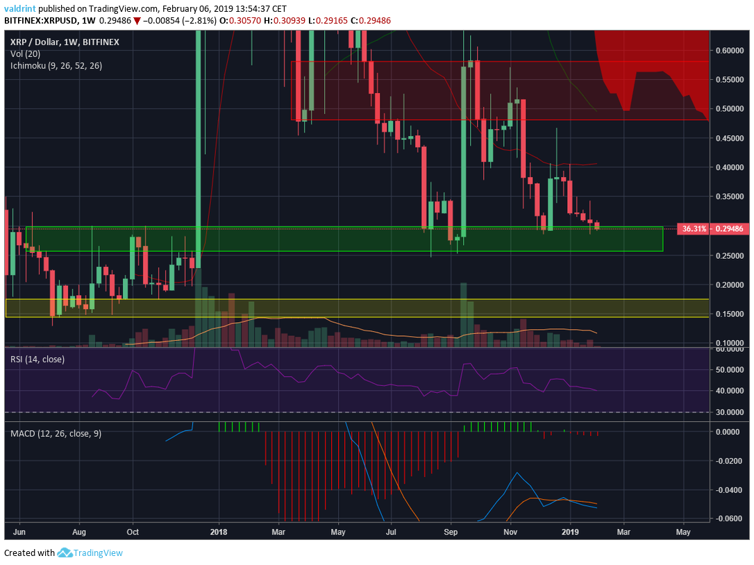 XRP: When will we break out from the descending wedge?