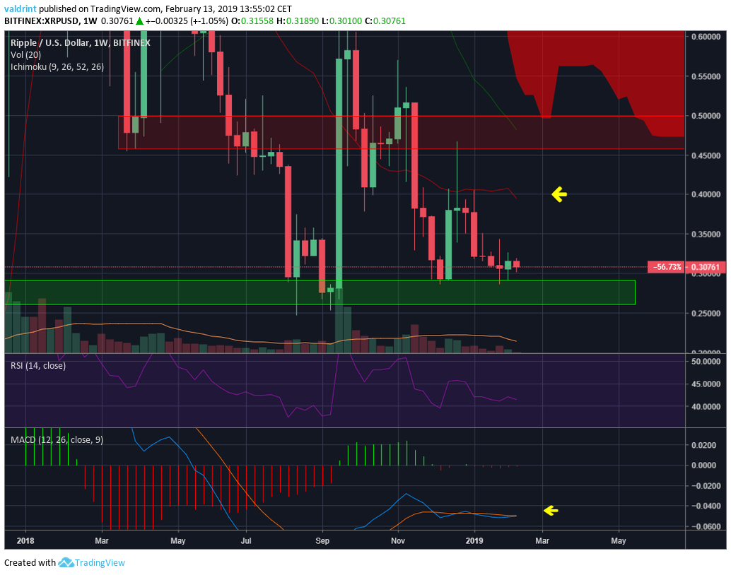 XRP Weekly 4