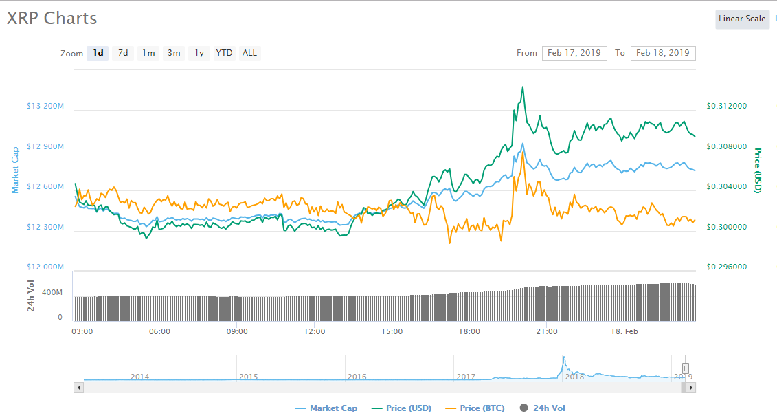 XRP marketcap