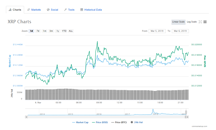 hoge finance coin market cap