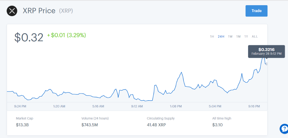 Breaking - Coinbase.com Supports XRP, Making it Available ...