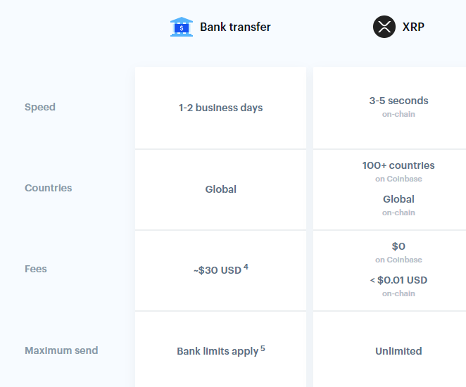 Is Crypto Safe On Coinbase - How Was Coinbase Developed History Of Coinbase : Keeping your crypto safe doesn't have to be daunting.