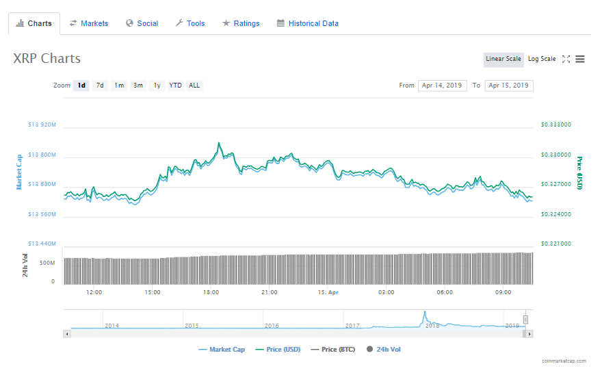 Japanese Crypto Exchange Coincheck Adds Xrp To Otc Trading Desk