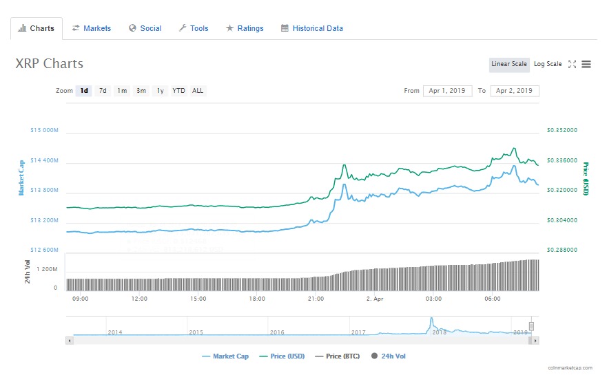 Swiss Six Stock Exchange Launches Xrp Backed Etp Called Axrp