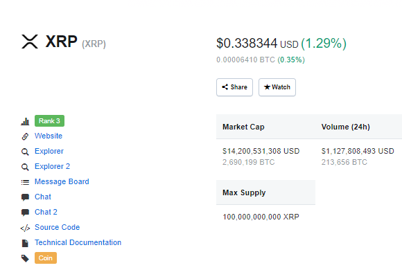 XRP market cap 