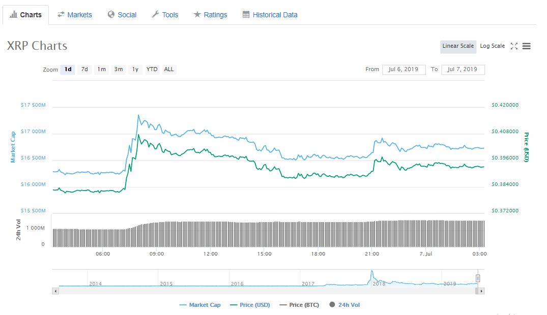 XRP chart