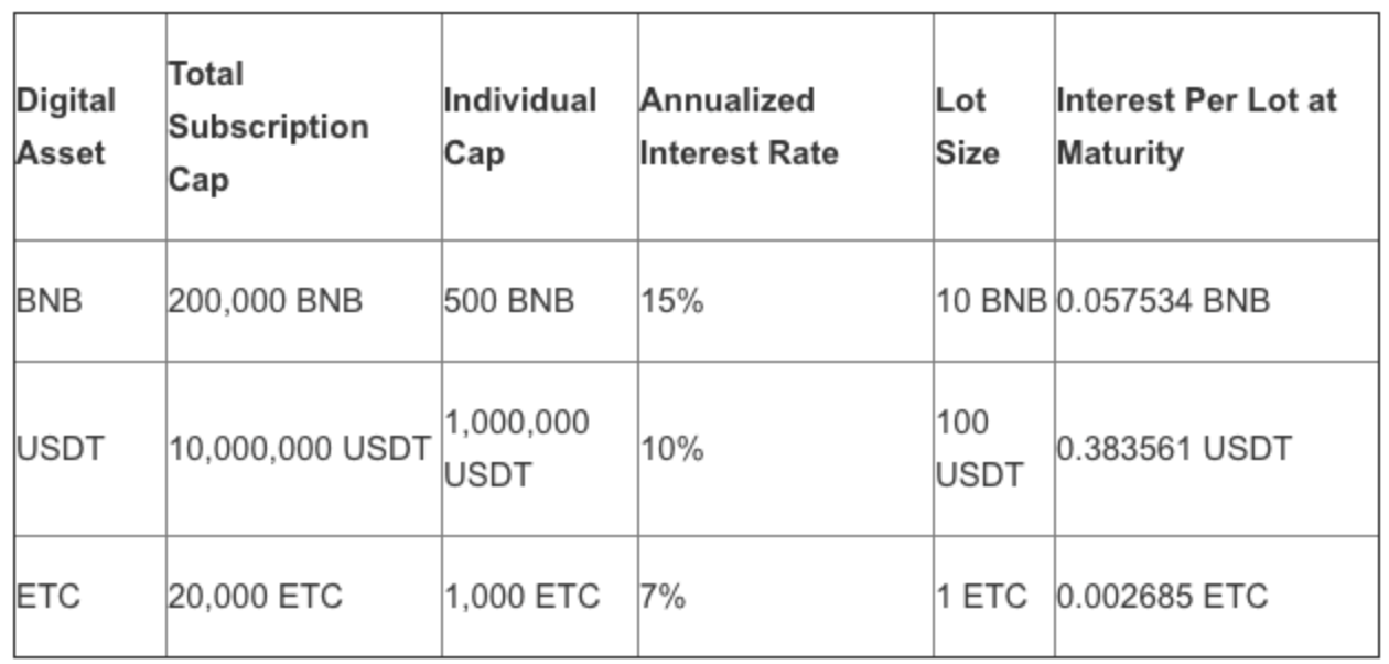 Binance