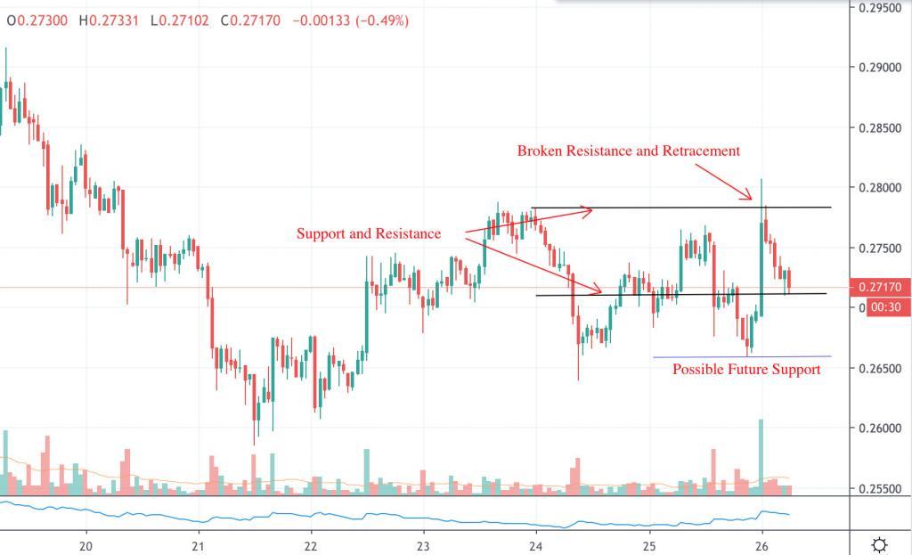 XRP/USD Technical Analysis: More Selling Pressure