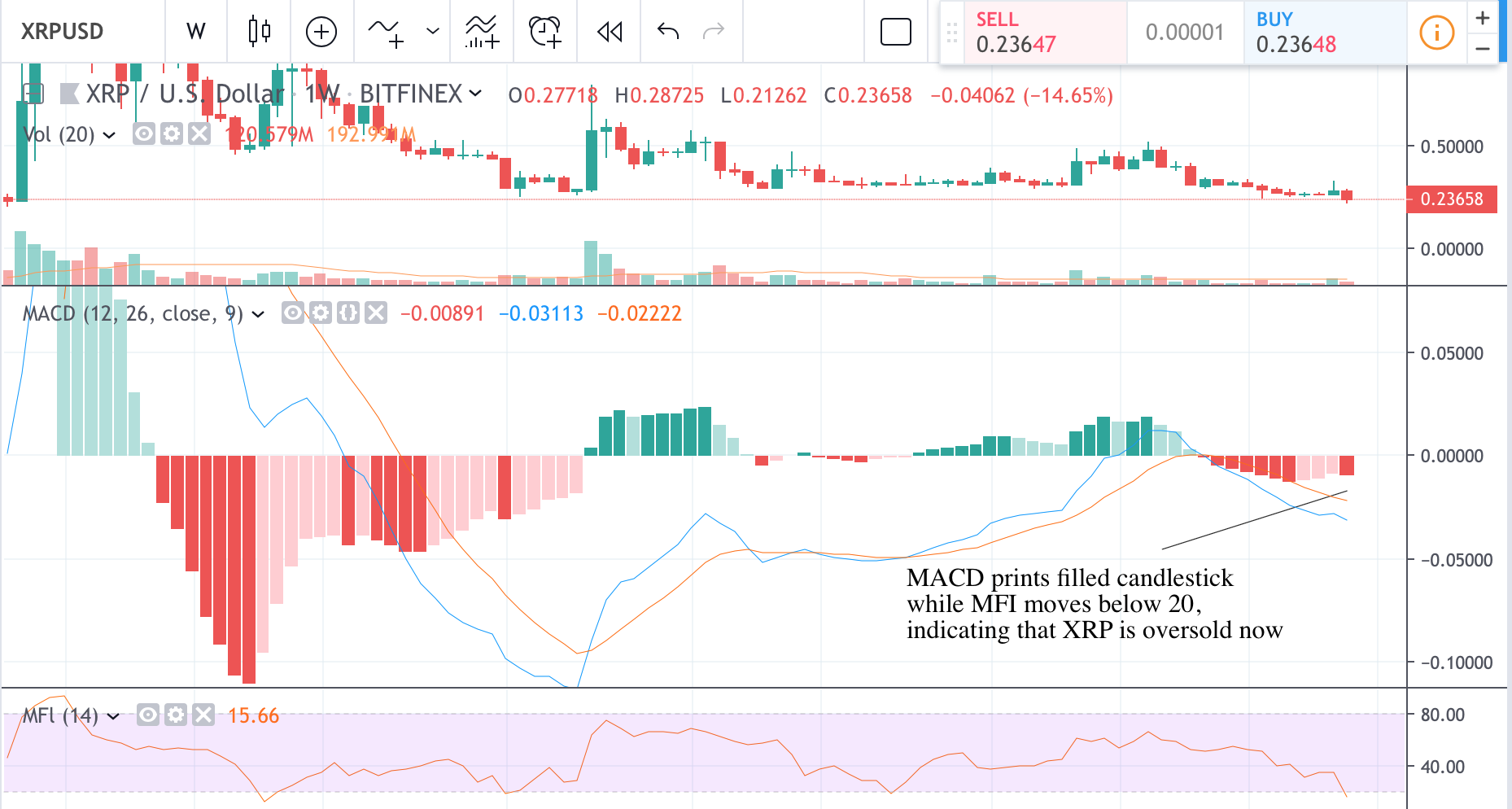 Mfi Chart