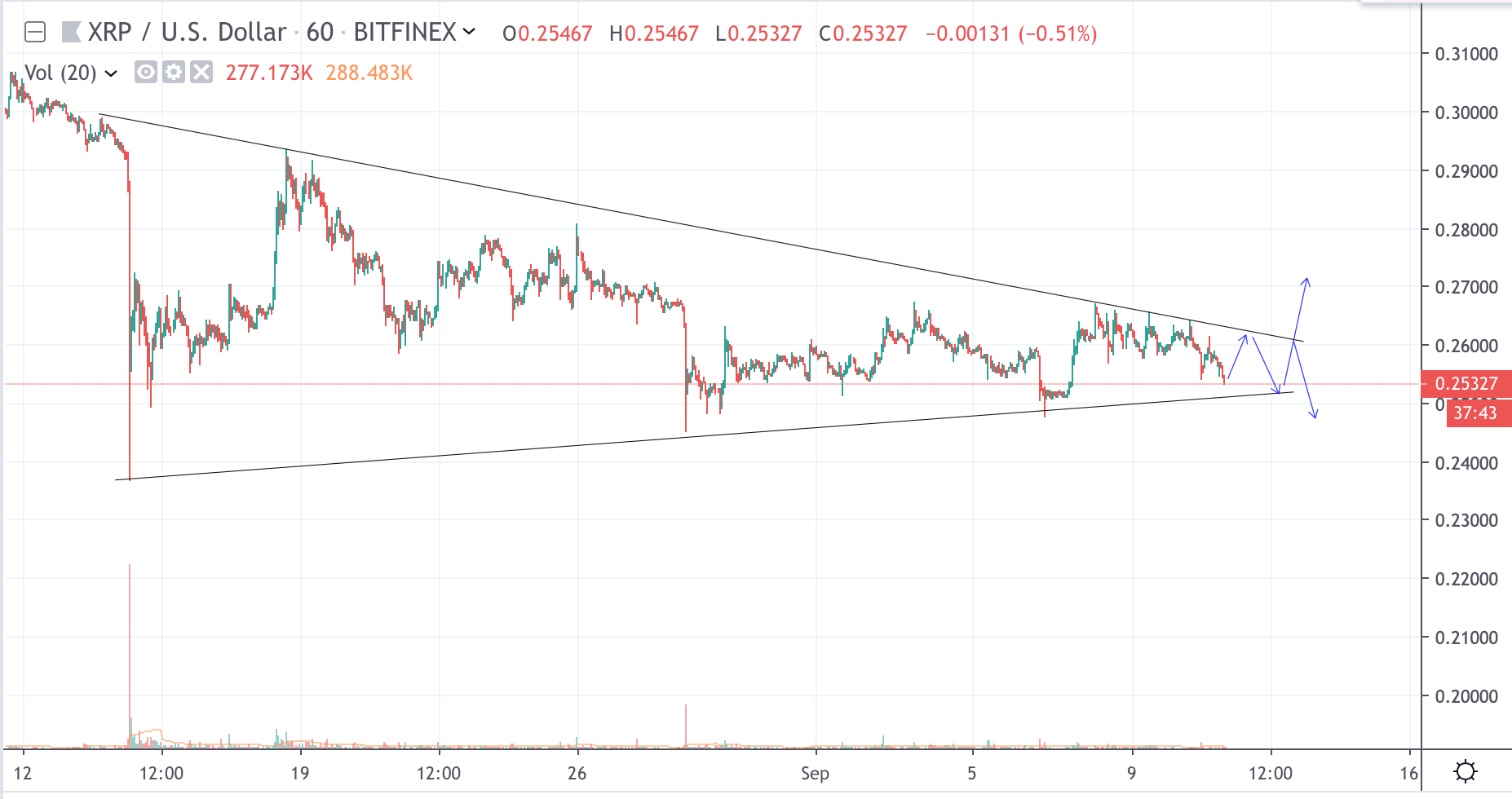 Xrp Usd Price Chart